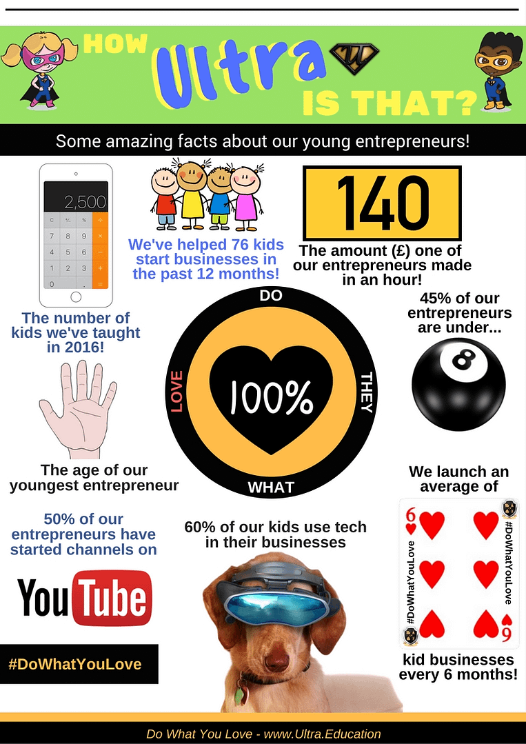 Read more about the article Infographic: Amazing facts about our UltraKids!